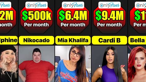 top 10 onlyfans earners|10 OnlyFans Top Earners: Highest